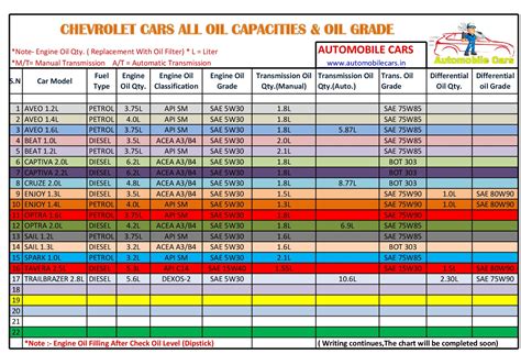 2.7L oil capacity